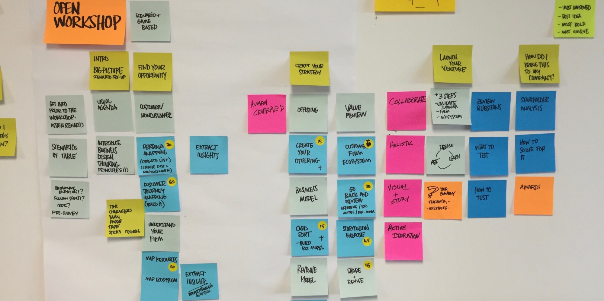 Stop planning your meetings: The Agile Open Space | Territory