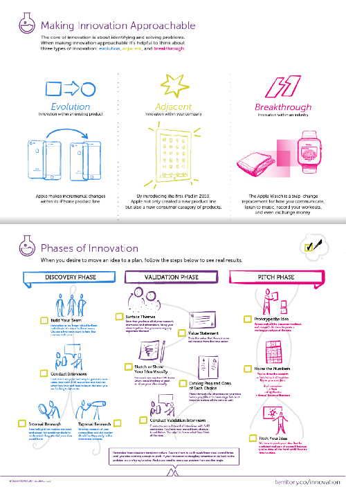 innovation research report worksheet